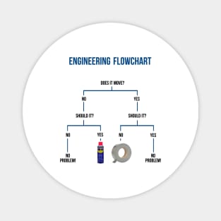 Engineering Flowchart Magnet